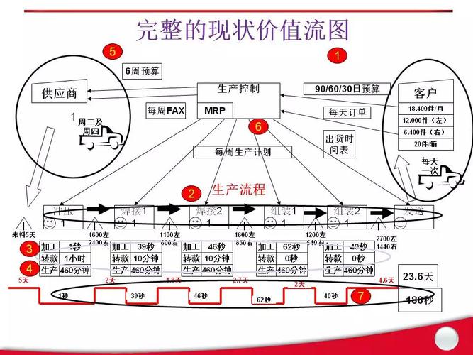 锻造厂怎样精益生产？项目降本减耗-图3