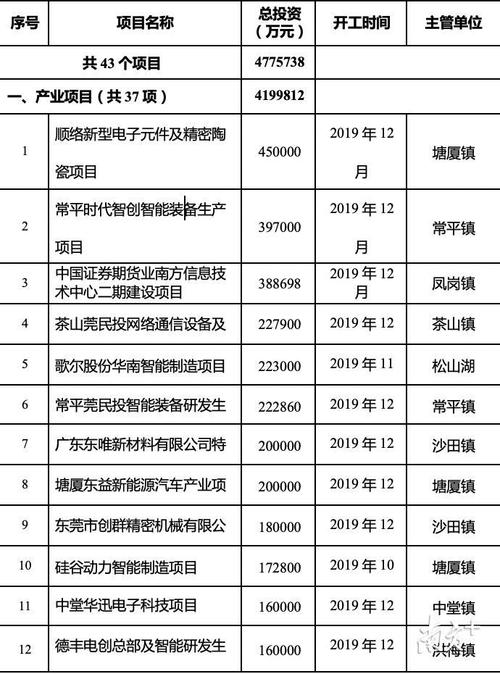 东莞有多少家金融机构？东莞金融投资项目-图3