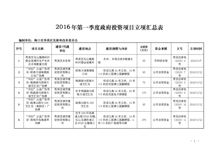 名目的意思？项目表名目-图1