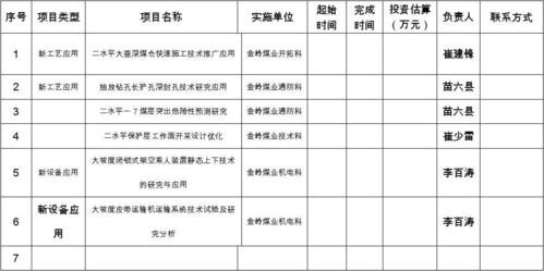 名目的意思？项目表名目-图3