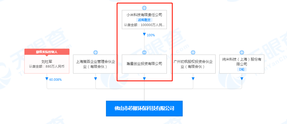 环境科技有限公司经营范围？环保代理小项目-图1