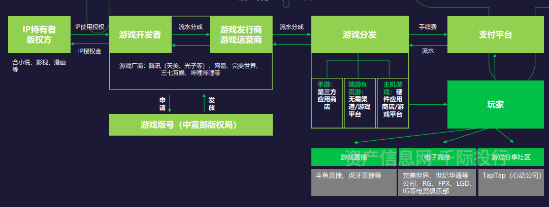 游戏开发大亨外包任务如何完成？游戏测试外包项目-图2