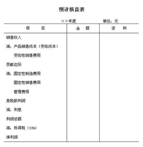 损益表完整流程？预计项目损益报表-图1