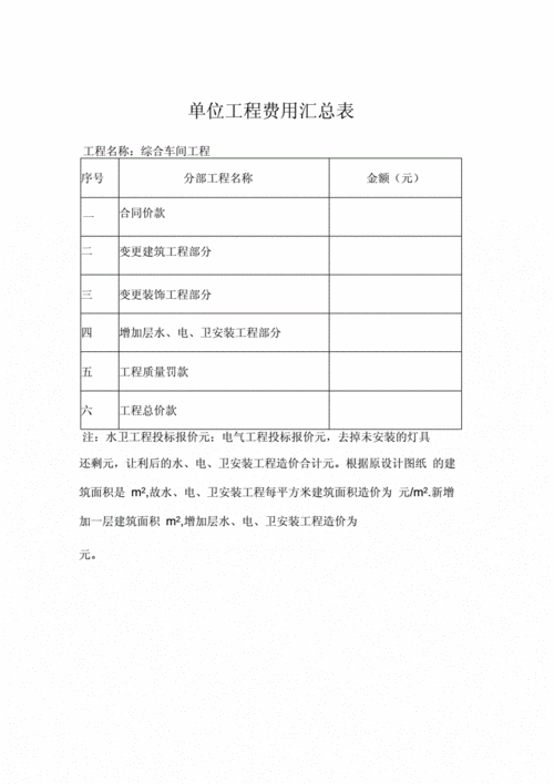 项目结算资料中成果成效如何编写？研发项目 结算报告-图2