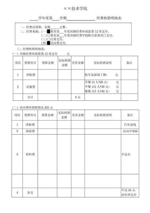 待核销基建支出最终转到哪里？财政项目核销报告-图2