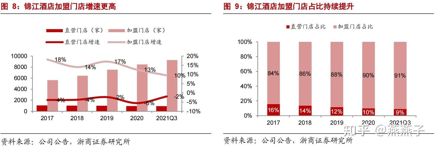 锦江之星收购了哪些酒店？收购酒店项目报告-图2