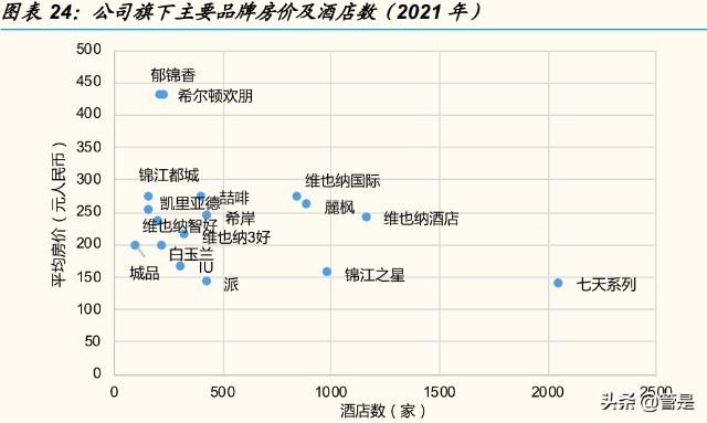 锦江之星收购了哪些酒店？收购酒店项目报告-图1