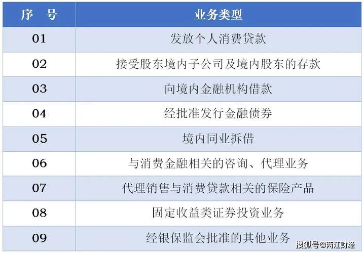 重庆消费金融是什么？重庆消费投资项目-图2