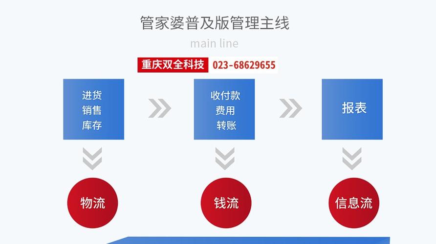 管家婆云辉煌支出费用怎么做账？辉煌系统的项目-图1