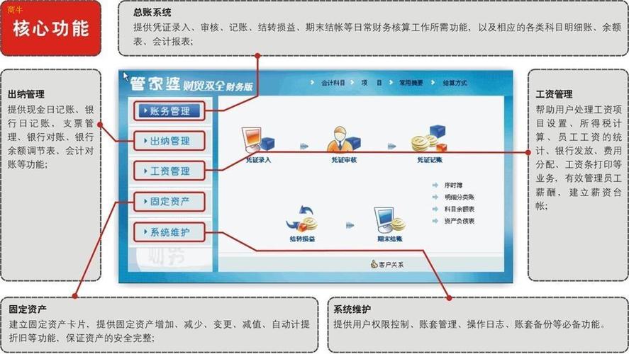 管家婆云辉煌支出费用怎么做账？辉煌系统的项目-图2