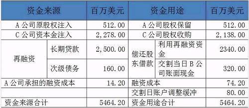 债务资金是是什么？债务资本项目-图3