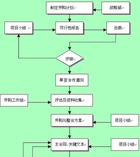 项目出库是什么意思？什么叫项目并购-图3