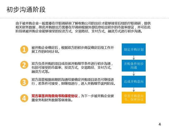 项目出库是什么意思？什么叫项目并购-图1