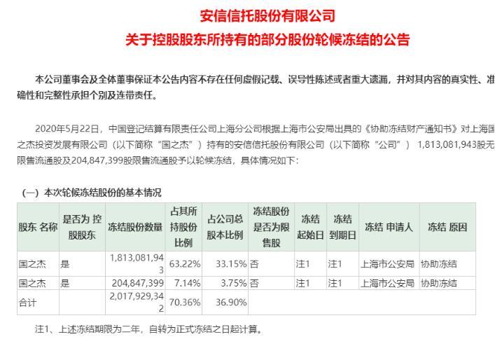 什么是信托?信托公司是干什么的？信托 项目成立报告-图3