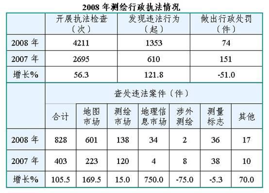 测绘行业利润大吗？测绘项目的利润-图3