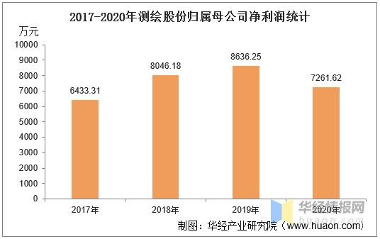 测绘行业利润大吗？测绘项目的利润-图2