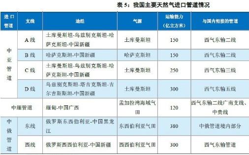 2021辽宁省重点项目名单？lng项目核准政策-图3