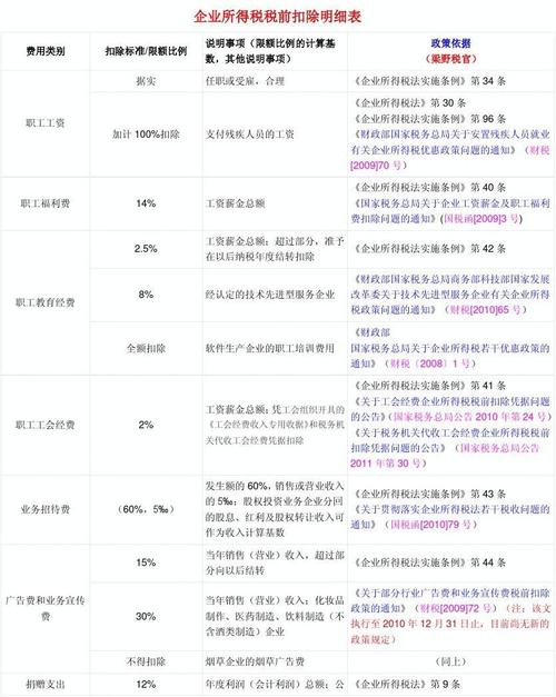 哪些营业外支出可以在税前扣除？可税前扣除项目-图1