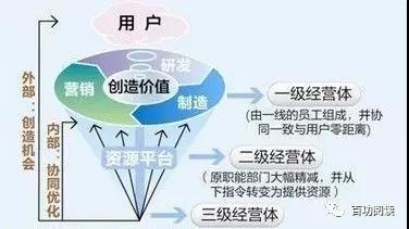 什么是自主产业经营？项目自主经营-图2