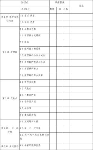 三抓三促问题清单怎么写？项目问题梳理表-图3