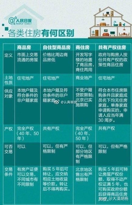 限价房和商品房的区别？城市限价房项目-图3