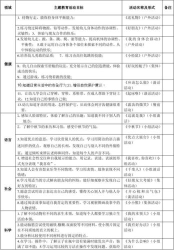 幼儿园教育活动目标一般包括那三个方面？儿童项目短期目标-图1