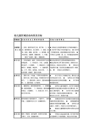 幼儿园教育活动目标一般包括那三个方面？儿童项目短期目标-图3