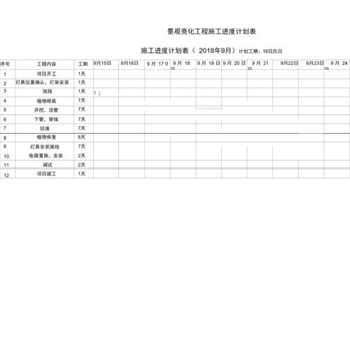 施工进度计划的格式内容？企业项目进展格式-图3