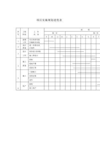 施工进度计划的格式内容？企业项目进展格式-图1