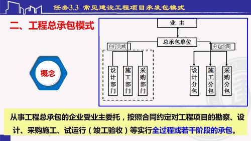 项目承包模式是什么？企业项目承包模式-图2