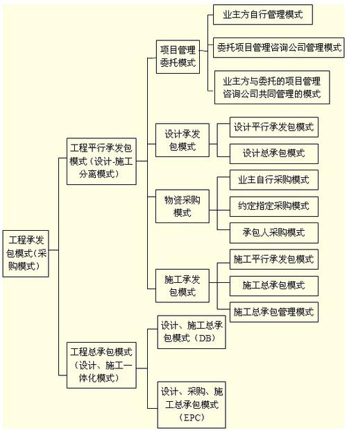 项目承包模式是什么？企业项目承包模式-图1