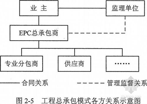 项目承包模式是什么？企业项目承包模式-图3