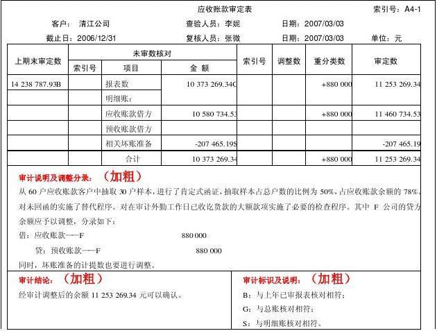 应收账款审计的目标？扶贫项目审计目标-图2