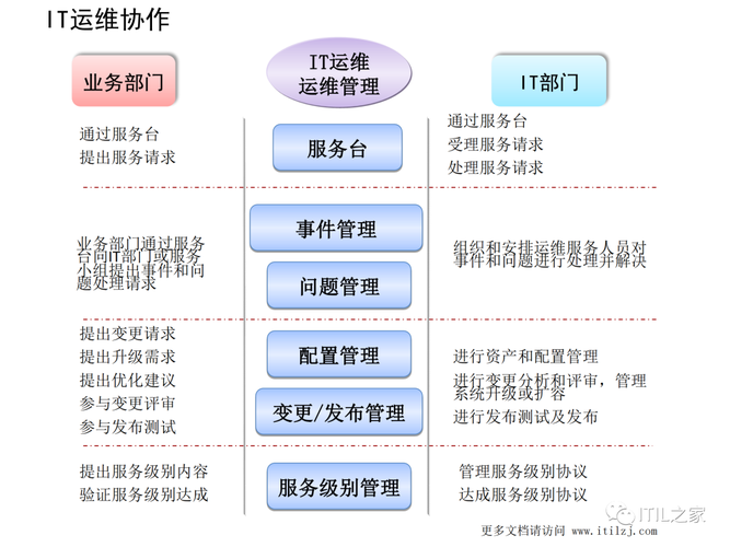 it治理的基本任务是什么？it项目的价值-图1