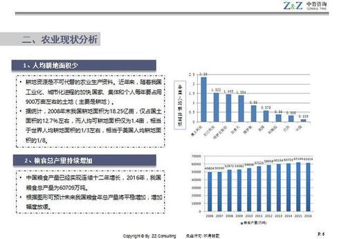 投资农业有没有前途？研发项目投资分析-图3