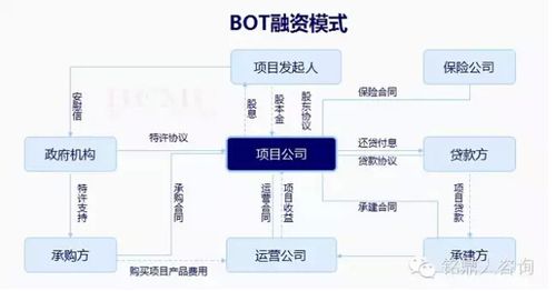 ppp名词解释？ppp项目竣工移交-图2