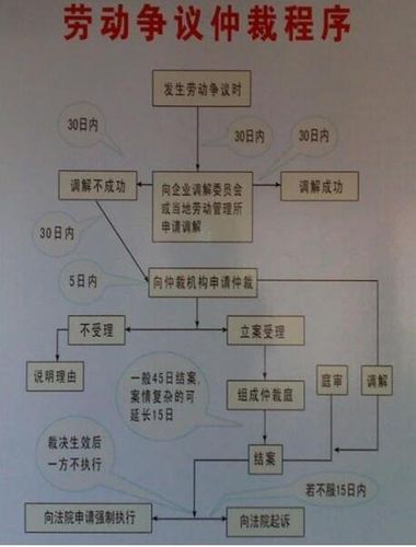 劳动仲裁已经立案，公司变更法人和股东怎么办？项目人员组建变更-图3