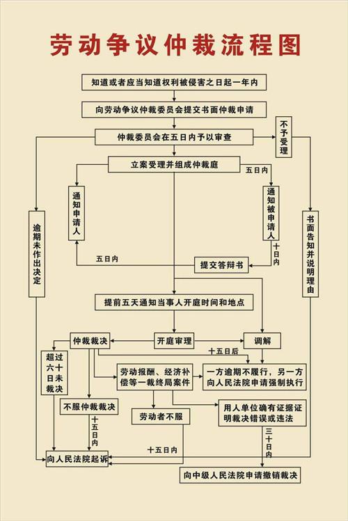 劳动仲裁已经立案，公司变更法人和股东怎么办？项目人员组建变更-图1