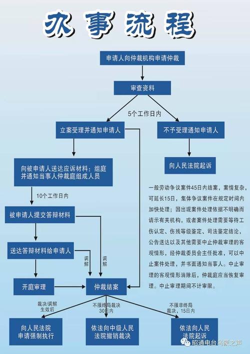 劳动仲裁已经立案，公司变更法人和股东怎么办？项目人员组建变更-图2