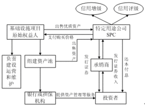 abs融资担保方案？abs融资项目案例-图1