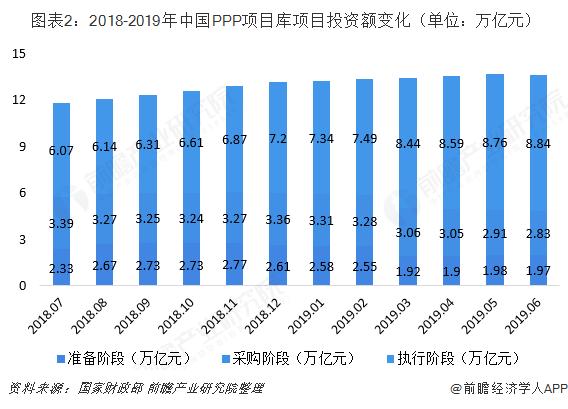 ppp项目征地费用可否算入投资总额？ppp项目土地资产-图3