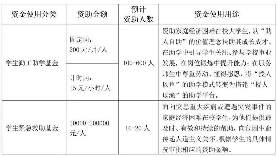 关于教育公益名称？教育公益项目报告-图1