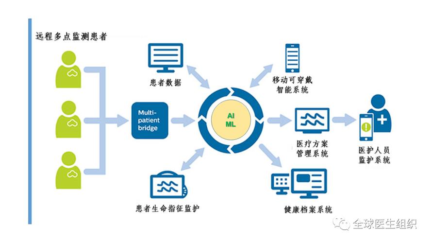远程健康监护系统基本概念？远程健康管理项目-图3