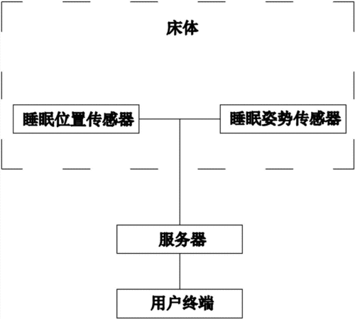 远程健康监护系统基本概念？远程健康管理项目-图2