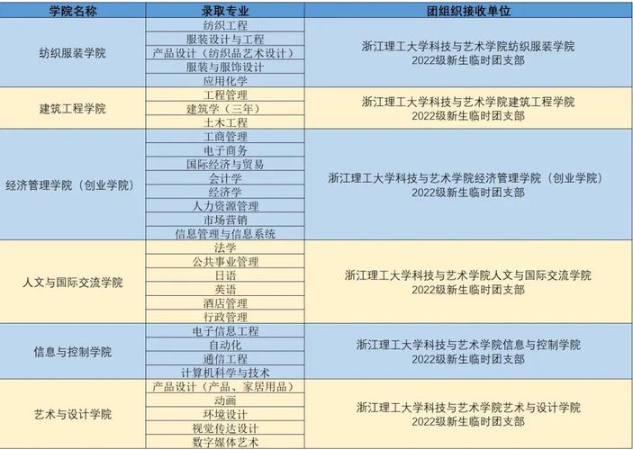 浙江理工大学2022寒假放假时间？理工监测台州项目-图3