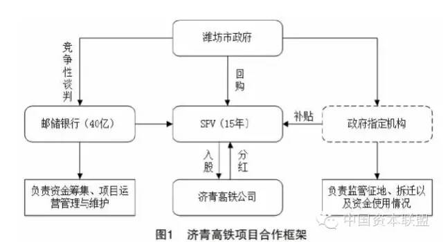 ppp项目的盈利结构？基础项目ppp盈利-图2