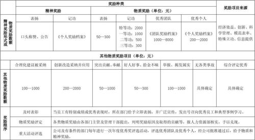 产粮大县奖励资金使用规定？并购项目激励 机制-图3