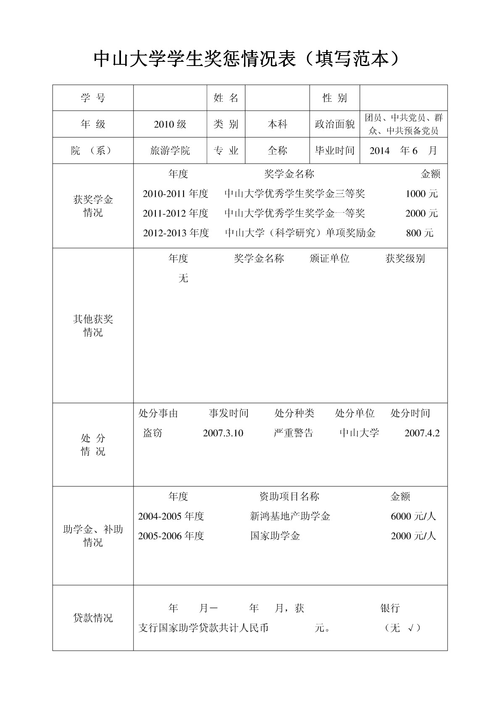 综评奖惩情况填写范例？项目奖惩情况说明-图2