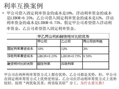 利率互换通俗讲解？利率互换项目-图2