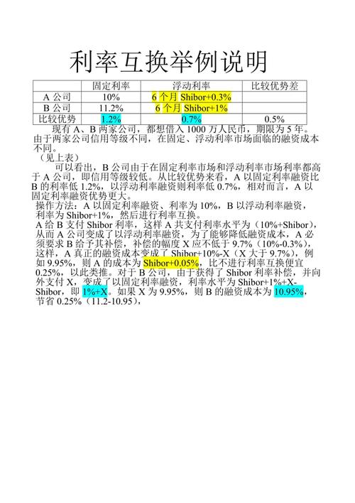 利率互换通俗讲解？利率互换项目-图1